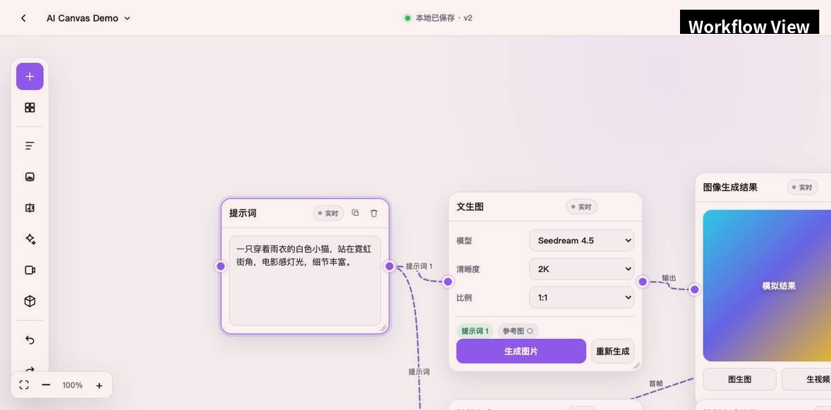 OwnVoid Node Workflow